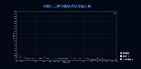 國家級聲學(xué)機(jī)構(gòu)認(rèn)證背書--LARKMAX2 讓專業(yè)無線錄音再上新臺階
